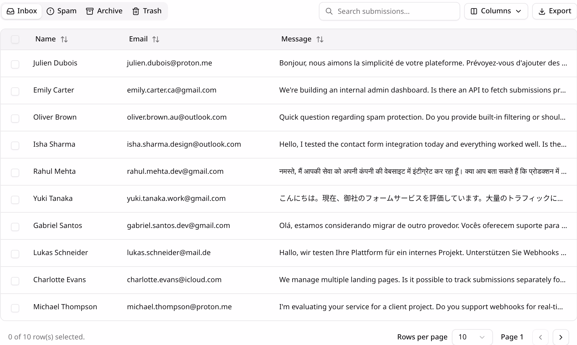 Submissions Dashboard